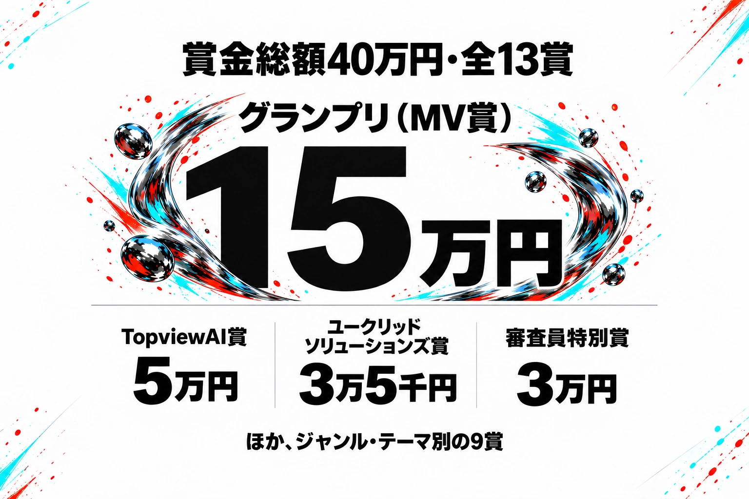 賞金総額40万円・全13賞。グランプリ（MV賞）15万円、TopviewAI賞5万円、ユークリッドソリューションズ賞3万5千円、審査員特別賞3万円。