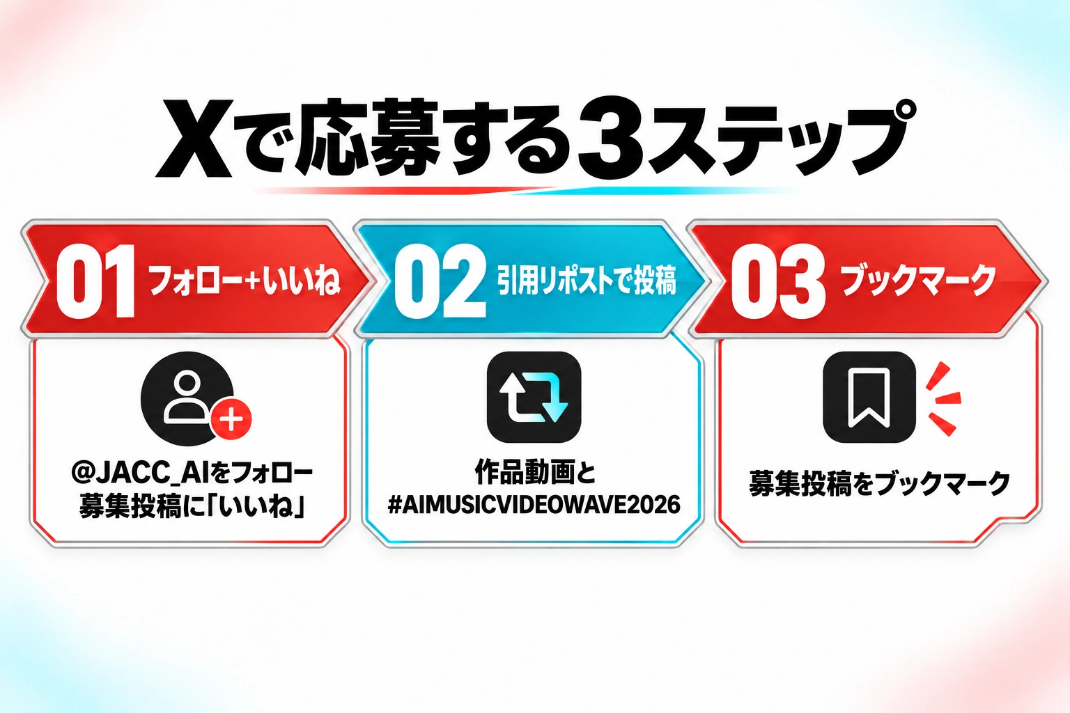 Xで応募する3ステップ。01 フォロー＋いいね。02 募集投稿を引用リポストし、作品動画と #AIMUSICVIDEOWAVE2026 を付けて投稿。03 募集投稿をブックマーク。